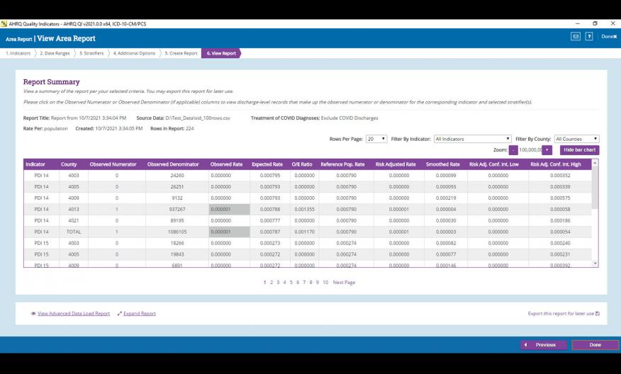 AHRQ QI Reporting Summary