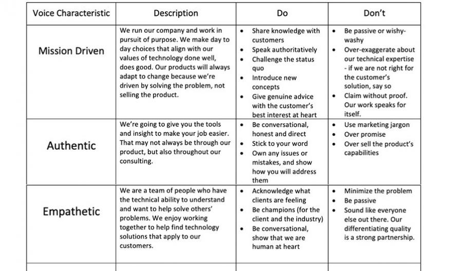 Brand Voice Chart