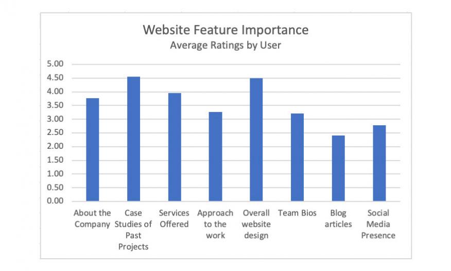 Interview Analysis Chart